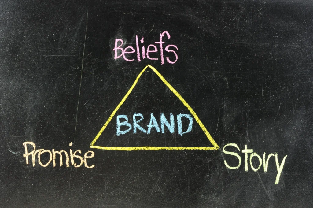 A triangle showing the connection between brand story, belief and promise